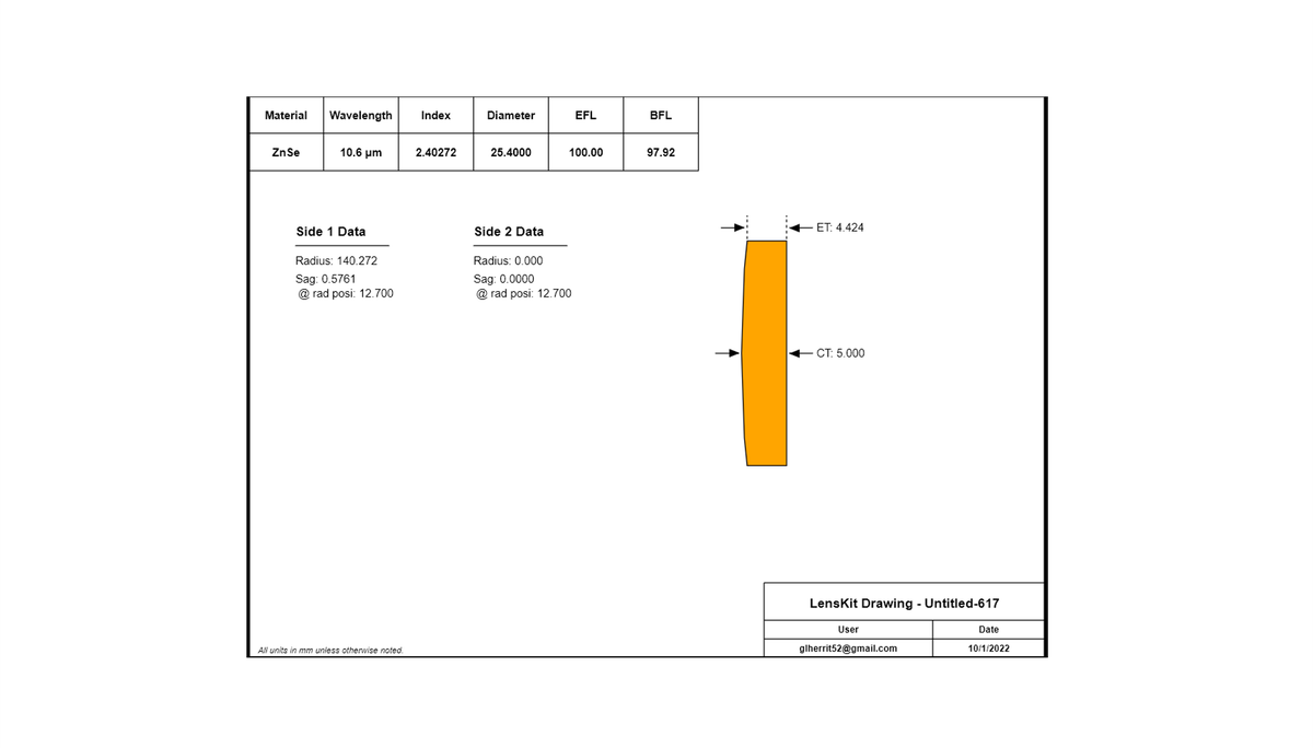 Design a Lens in a Few Minutes with LensKit.App