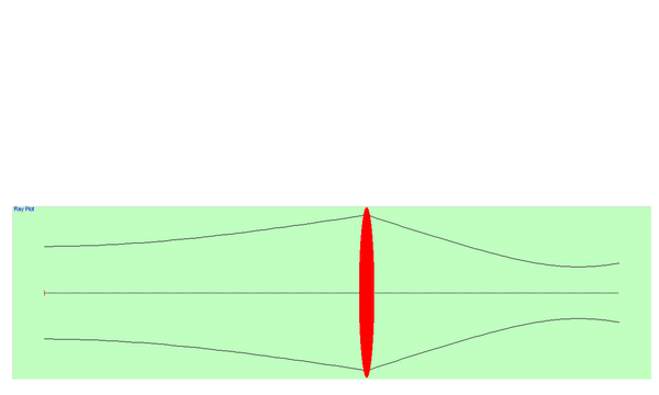 LLS #2: Laser Beam Divergence